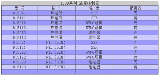Dwyer 1500系列 溫度控制儀2.jpg