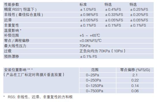 268性能規范1.jpg