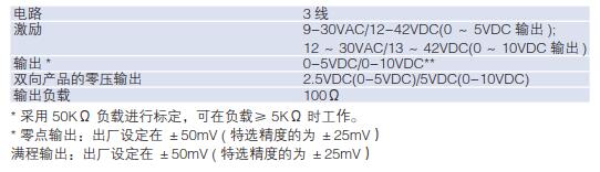 268電氣參數電壓型.jpg