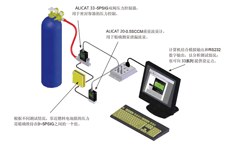 燃料電池泄露應用.jpg