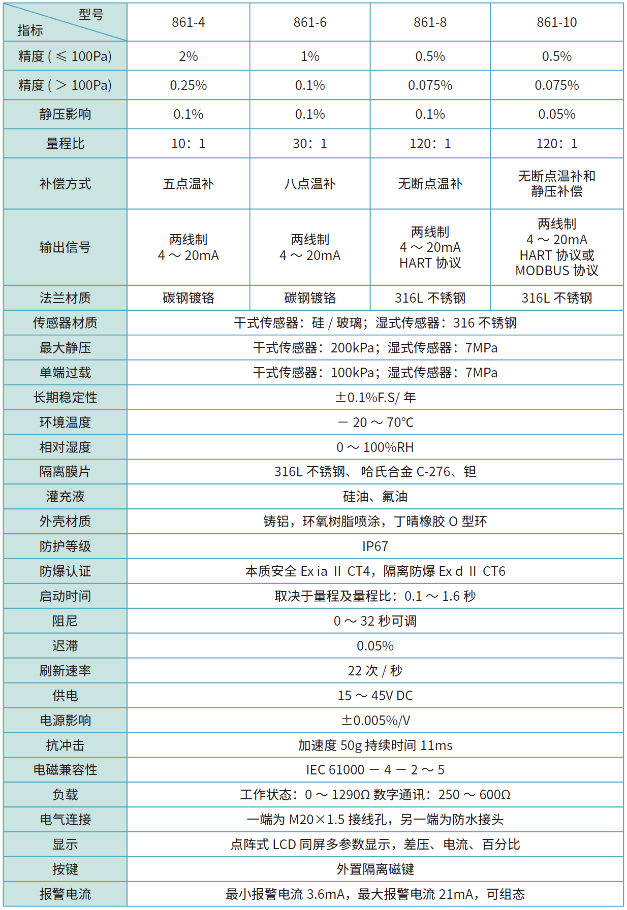 861性能指標(biāo).png