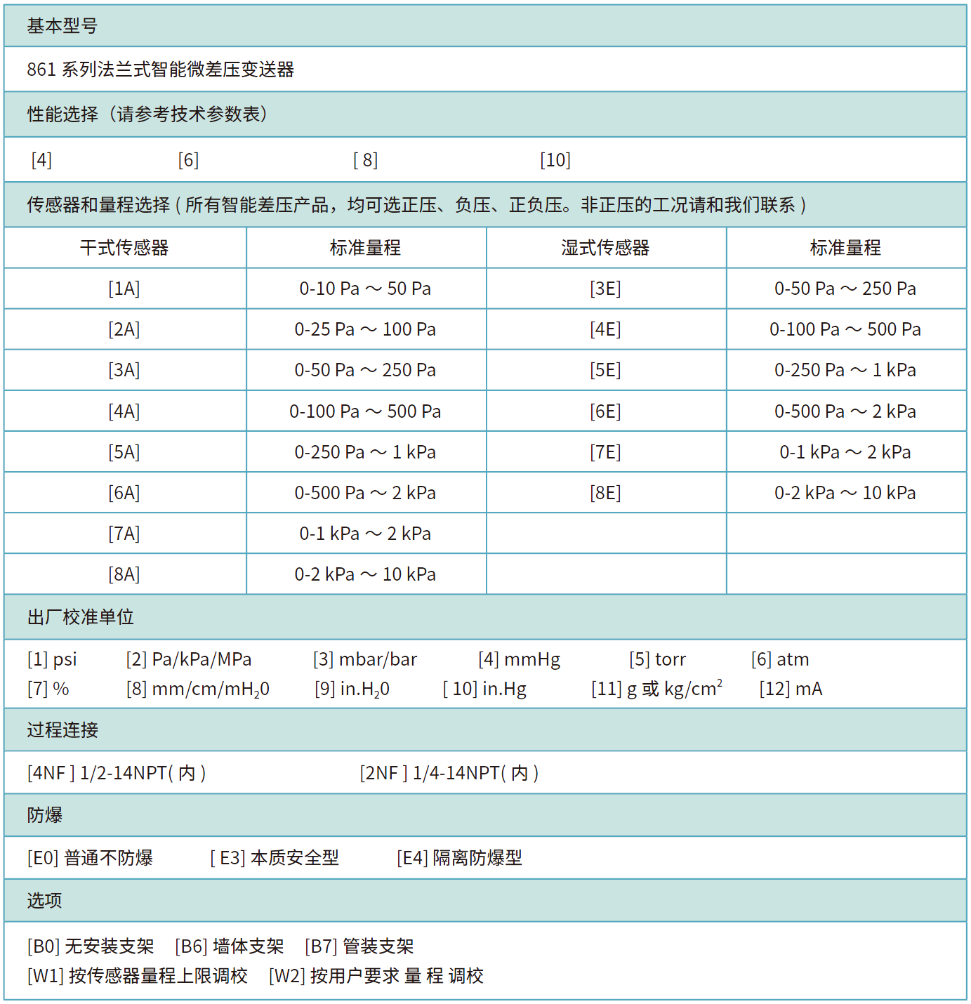 產(chǎn)品選型.png