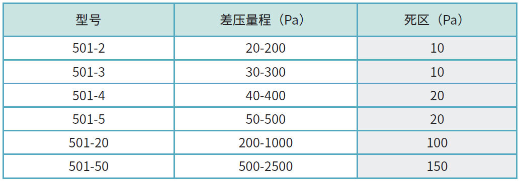 501型號列表.png 501型號列表.png