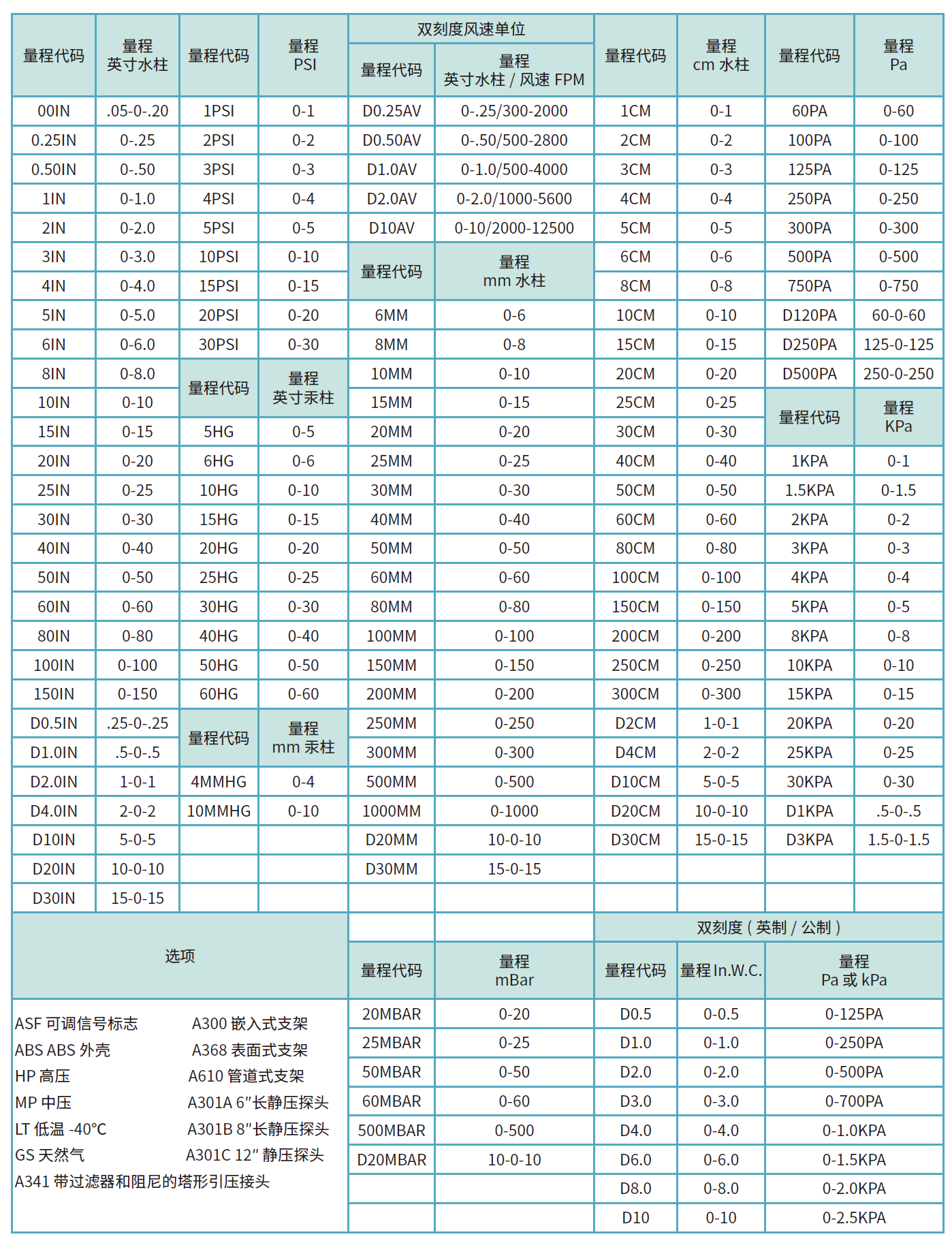 P2000型號列表.png