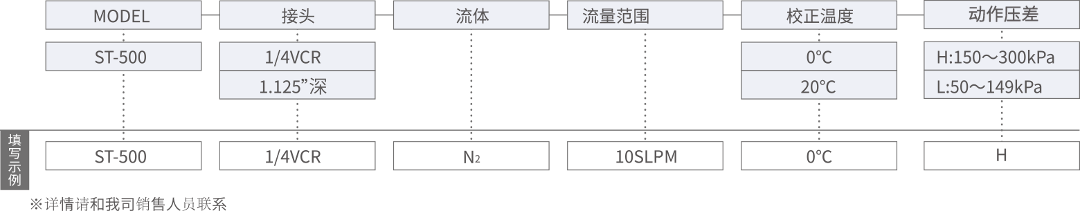 選型.png